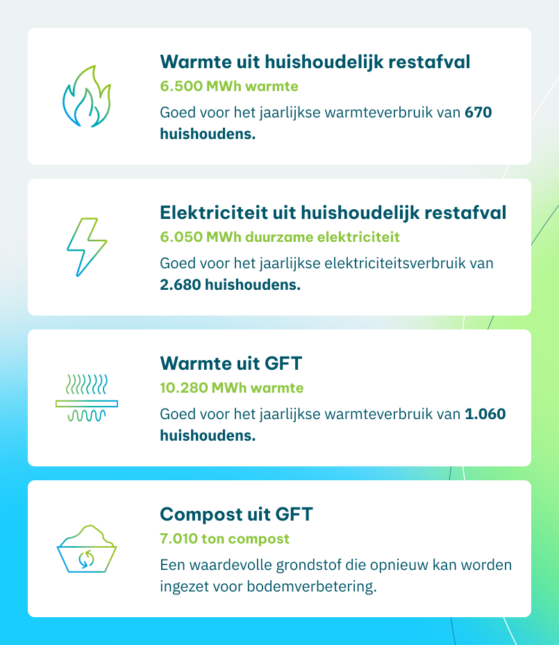 https://bestanden.twence.nl/Afbeeldingen/Gemeente-Apeldoorn.png