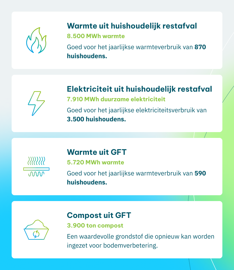 https://bestanden.twence.nl/Afbeeldingen/Gemeente-Zwolle.png